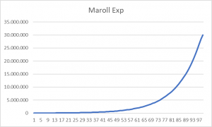 Maroll base Exp.png